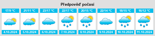 Výhled počasí pro místo Gouts na Slunečno.cz