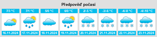 Výhled počasí pro místo Gourette na Slunečno.cz