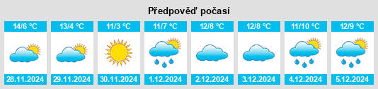 Výhled počasí pro místo Arrondissement de Gourdon na Slunečno.cz