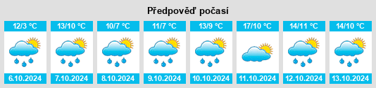 Výhled počasí pro místo Gourdièges na Slunečno.cz