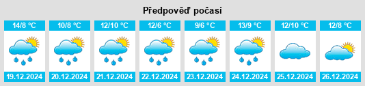 Výhled počasí pro místo Gourbesville na Slunečno.cz