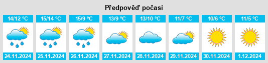 Výhled počasí pro místo Goult na Slunečno.cz