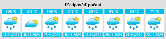 Výhled počasí pro místo Goudelin na Slunečno.cz