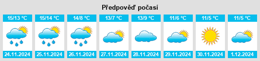 Výhled počasí pro místo Goudargues na Slunečno.cz