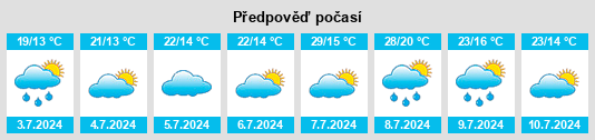 Výhled počasí pro místo Goualade na Slunečno.cz