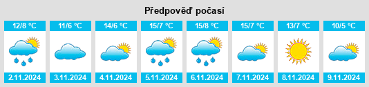 Výhled počasí pro místo Gouaix na Slunečno.cz