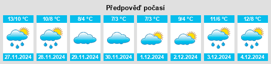 Výhled počasí pro místo Gosné na Slunečno.cz