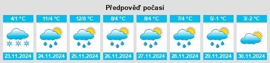 Výhled počasí pro místo Gorcy na Slunečno.cz