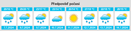 Výhled počasí pro místo Gondrin na Slunečno.cz
