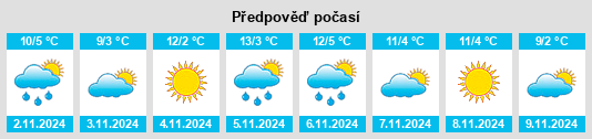 Výhled počasí pro místo Gondrecourt na Slunečno.cz