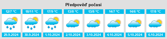 Výhled počasí pro místo Gondecourt na Slunečno.cz