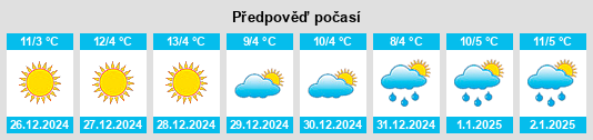 Výhled počasí pro místo Goncelin na Slunečno.cz