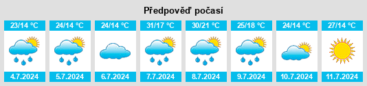 Výhled počasí pro místo Golfech na Slunečno.cz