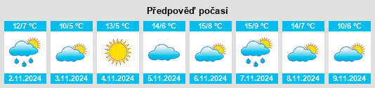 Výhled počasí pro místo Goincourt na Slunečno.cz