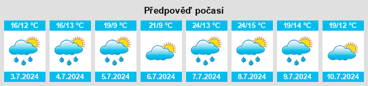 Výhled počasí pro místo Goélat na Slunečno.cz