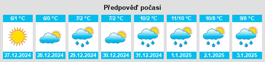 Výhled počasí pro místo Godisson na Slunečno.cz