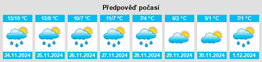 Výhled počasí pro místo Godewaersvelde na Slunečno.cz