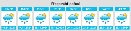 Výhled počasí pro místo Goderville na Slunečno.cz