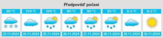 Výhled počasí pro místo Glozel na Slunečno.cz