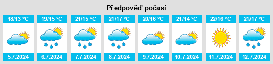 Výhled počasí pro místo Givrand na Slunečno.cz