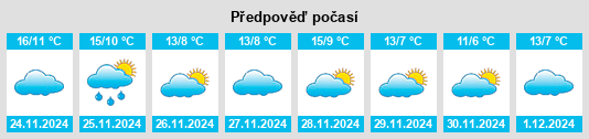 Výhled počasí pro místo Gironde na Slunečno.cz