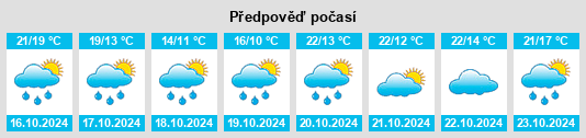 Výhled počasí pro místo Girac na Slunečno.cz