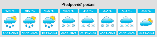 Výhled počasí pro místo Gillonnay na Slunečno.cz