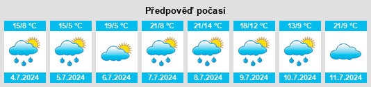 Výhled počasí pro místo Gilley na Slunečno.cz