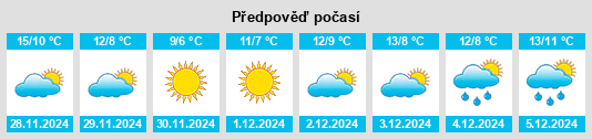 Výhled počasí pro místo Gilette na Slunečno.cz