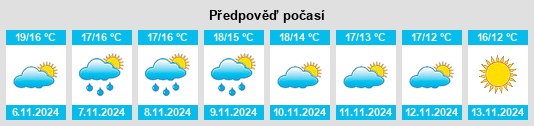 Výhled počasí pro místo Gigean na Slunečno.cz