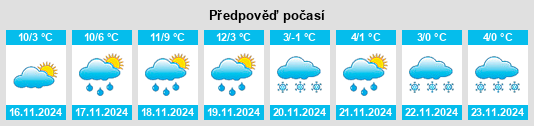 Výhled počasí pro místo Gièvres na Slunečno.cz