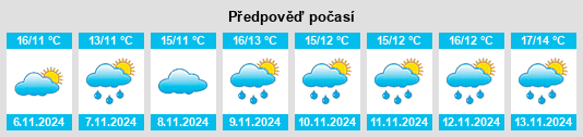 Výhled počasí pro místo Gidy na Slunečno.cz