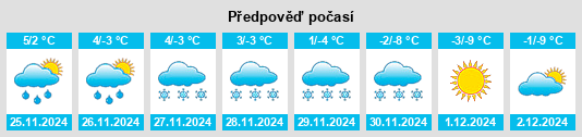 Výhled počasí pro místo Arrondissement de Gex na Slunečno.cz