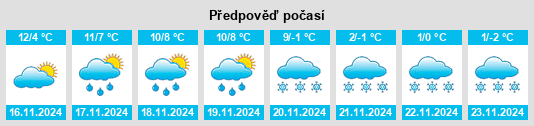 Výhled počasí pro místo Gevry na Slunečno.cz