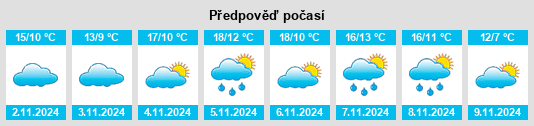 Výhled počasí pro místo Gétigné na Slunečno.cz