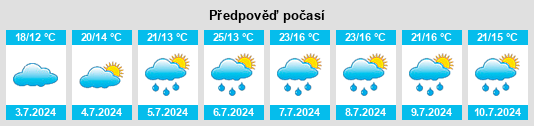 Výhled počasí pro místo Gergy na Slunečno.cz