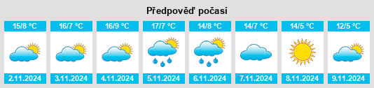 Výhled počasí pro místo Gergy na Slunečno.cz