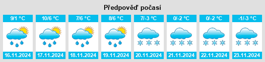 Výhled počasí pro místo Gergovie na Slunečno.cz