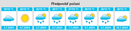 Výhled počasí pro místo Gerde na Slunečno.cz