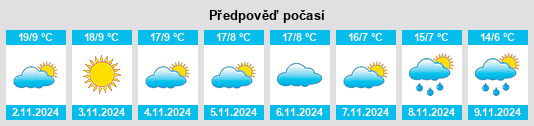 Výhled počasí pro místo Gerde na Slunečno.cz