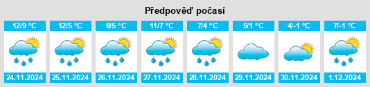 Výhled počasí pro místo Ger na Slunečno.cz