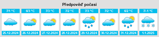 Výhled počasí pro místo Gennetines na Slunečno.cz