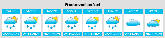 Výhled počasí pro místo Gennes na Slunečno.cz