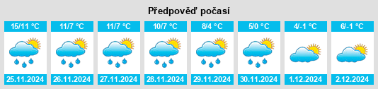 Výhled počasí pro místo Genlis na Slunečno.cz