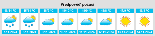 Výhled počasí pro místo Génissieux na Slunečno.cz