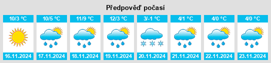 Výhled počasí pro místo Genillé na Slunečno.cz