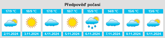 Výhled počasí pro místo Genay na Slunečno.cz