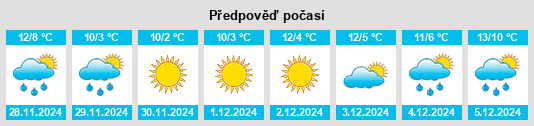 Výhled počasí pro místo Genas na Slunečno.cz