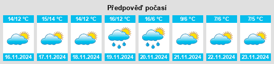 Výhled počasí pro místo Gémenos na Slunečno.cz