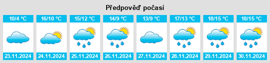 Výhled počasí pro místo Gauriac na Slunečno.cz